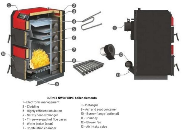 Wood Boiler PRIME BOILER - Burnit - Image 2