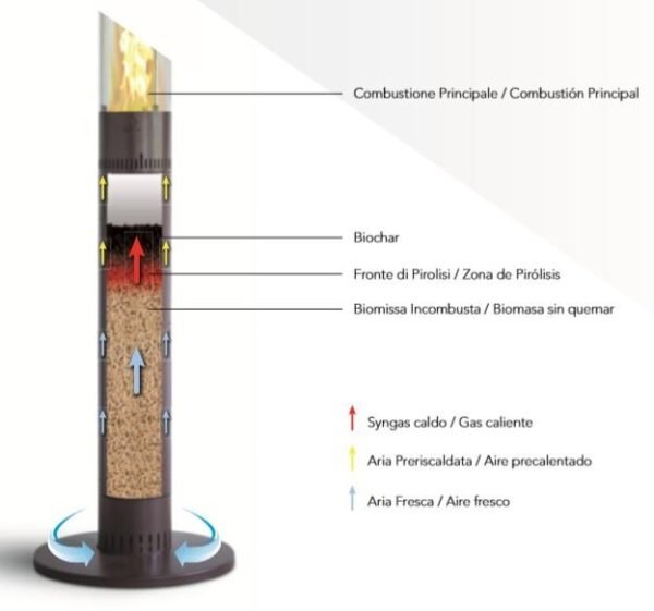 Poêle à granulés pyrolytique FARO sans cheminée - Paterno – Image 3