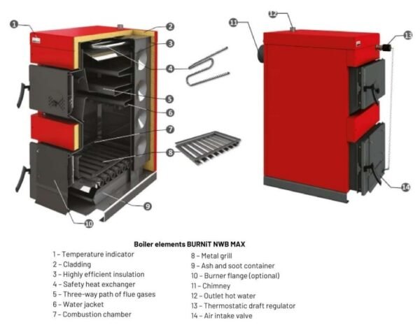 Chaudière à bois NWB MAX BOILER - Burnit – Image 2